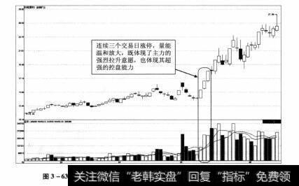 图3-63 金瑞矿业2011年2月24日-2011年6月13日期间走势图