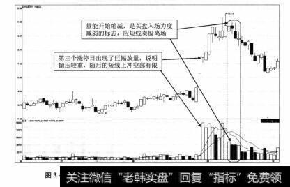 图3-64 光韵达2012年6月13日-2012年10月9日期间走势图