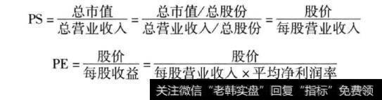 PS估值法