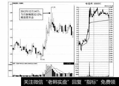 图4-5 哈高科2012年12月14日分时图