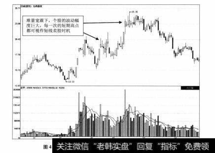 图4-6 北纬通信2011年10月-2012年4月期间走势图