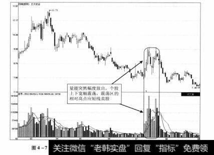 图4-7 北纬通信2011年10月-2012年4月期间走势图