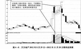 什么是堆量滯涨与爬坡？应该如何运用？