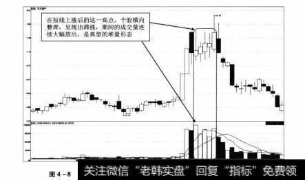 图4-8 万方地产2012年8月29日-2012年11月28日期间走势图