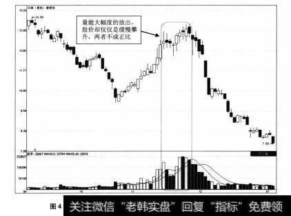 图4-9 谱普信2011年9月7日-2012年1月5日期间走势图