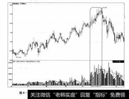 图4-10 天邦股份2012年6月4日-2012年12月13日期间走势图