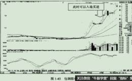 在股价回探五日均线过程中没有买进应怎么做？