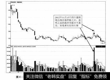 图4-18 福建南纸2012年6月13日-—2012年12月4日期间走势图