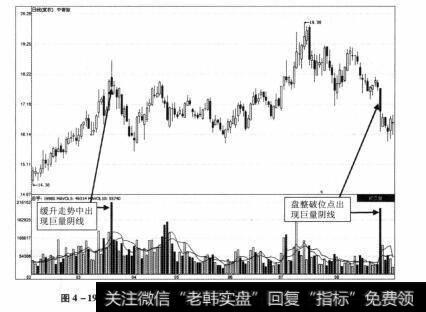 图4-19 中青旅2012年2月3日-2012年8月30日期间走势图