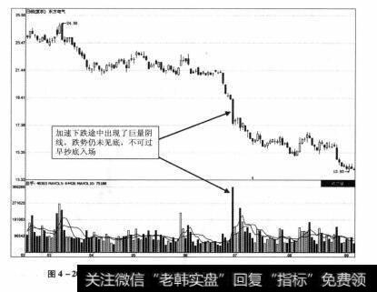 图4-20 东方电气2012年2月23日-2012年9月5日期间走势图