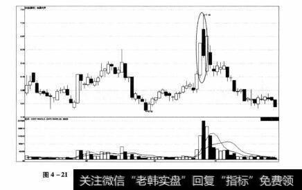 图4-21 凤凰光学2012年8月8日-2012年11月26日期间走势图