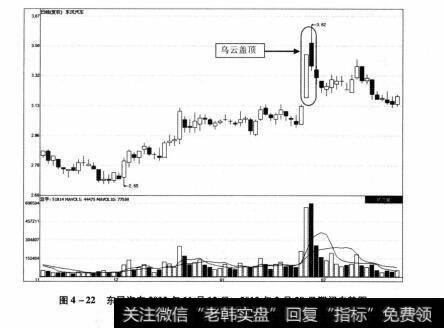 图4-22 东风汽车2012年11月12日-2012年2月28日期间走势图