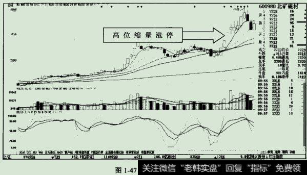 的走势里成交最也呈现出明显的放大