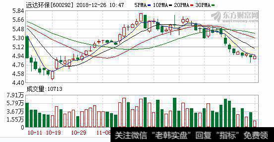 连续3日融资净偿还累计184.94万元