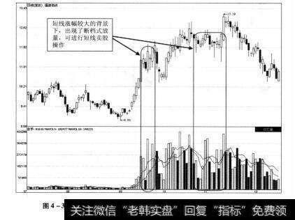 图4-30 福建南纺2012年7月6日-2012年12月14日期间走势图