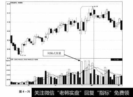 图4-31 海普瑞2012年11月27日—2013年3月4日期间走势图