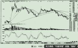 处于下跌通道中的放量涨停之<em>中科三环</em>