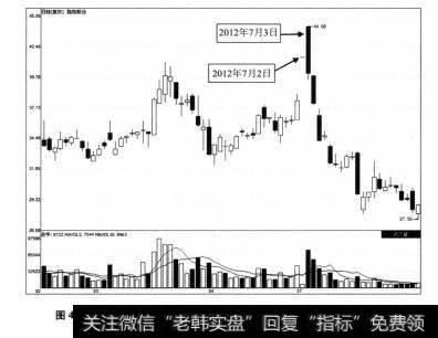 图4-32 路翔股份2012年2月17日-2012年7月31日期间走势图