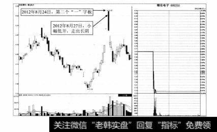 图4-33 精伦电子2012年8月27日分时图