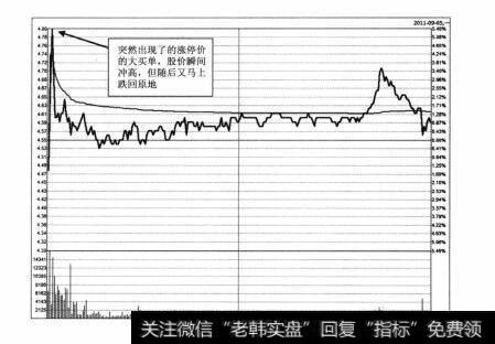 图4-34 栖霞建设2011年9月5日分时图