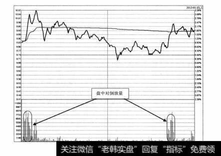 图4-38 西藏天路2013年1月23日分时图