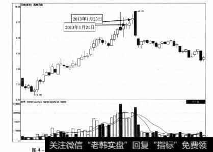 图4-39 西藏天路2013年1月23日分时图