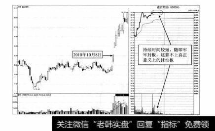 图4-41 盘江股份2010年10月8日分时图