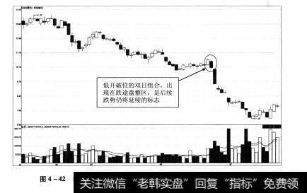 图4-42 软控股份2012年3月29日—2012年7月19日期间走势图