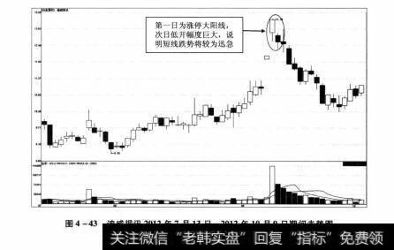 图4-43 迪威视讯2012年7月13日-2012年10月9日期间走势图