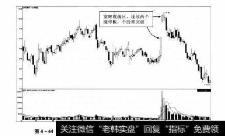 图4-44 山河智能2011年12月22日-2012年7月17日期间走势图