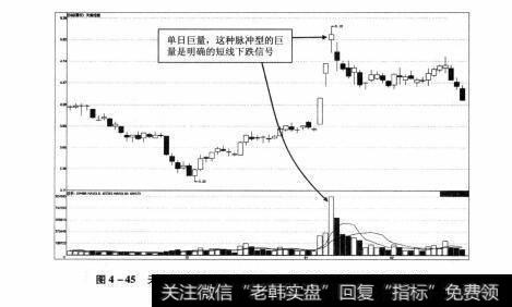 图4-45 天音控股2012年11月2日—2013年2月26日期间走势图