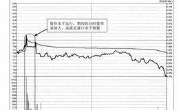 什么是水平线放量？应该如何运用？