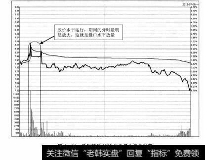 图4-46 维科精华2012年7月9日分时图