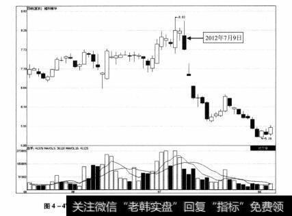 图4-47 维科精华2012年5月21日-2012年8月3日期间分时图