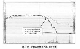 什么是突然下砸跌停板？应该如何应对？