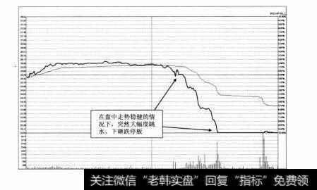 图4-50 广联达2012年7月3日分时图