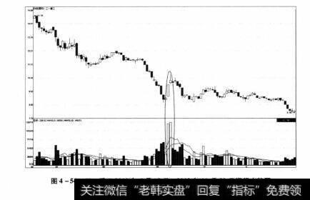 图4-54 三一重工2012年6月18日-2012年11月30日期间走势图