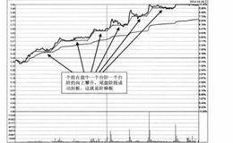 什么是阶梯板？应该如何运用？