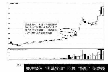 图5-5 海源机械2012年11月27日-2013年2月27日期间走势图