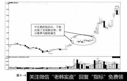 图5-6 昌九生化2012年10月30日-2012年2月27日期间走势图