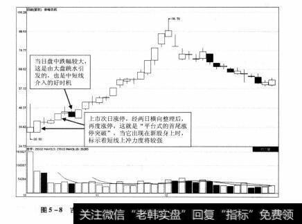 图5-8 吉峰农机2009年10月30日-2009年12月24日期间走势图