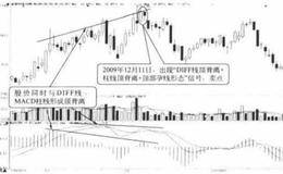 柱线与股价背离+DIFF线与股价背离