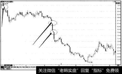 思源电气(002028)