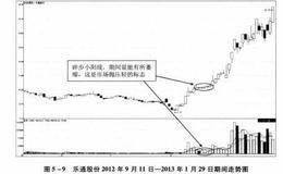 什么是碎步缩量小阳线？应该如何运用？