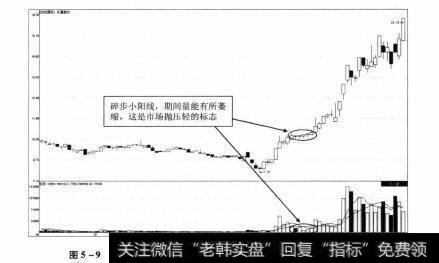 图5-9 乐通股份2012年9月11日-2013年1月29日期间走势图