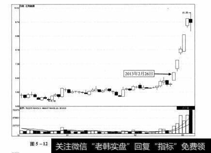 图5-12 亿利能源2012年12月12日—2013年3月5日期间走势图