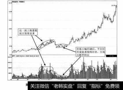 图5-13 常铝股份2010年7月-2011年4月期间走势图