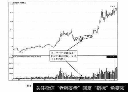 图5-14 精诚铜业2010年6月-2011年3月期间走势图