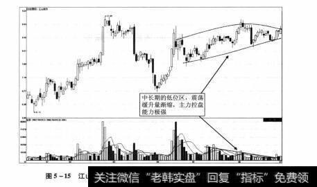 图5-15 江山股份2011年12月23日-2012年7月2日期间走势图