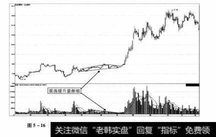 图5-16 江山股份2012年1月10日—2012年12月29日期间走势图